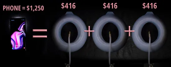 Vacuum bell pricing