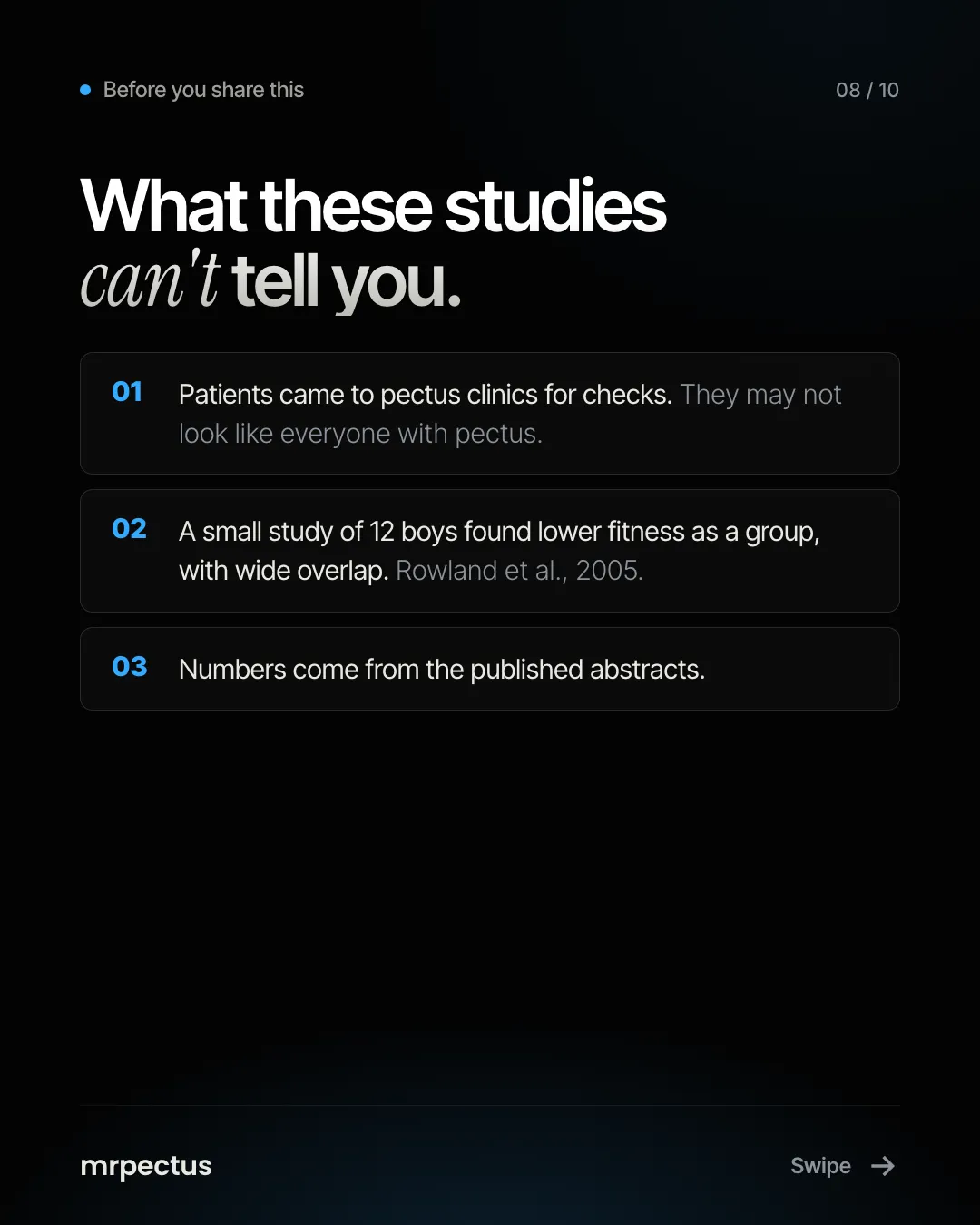 What these studies can't tell you. One: patients came to pectus clinics for checks, so they may not look like everyone with pectus. Two: a small study of 12 boys found lower fitness as a group, with wide overlap (Rowland et al., 2005). Three: numbers come from the published abstracts.